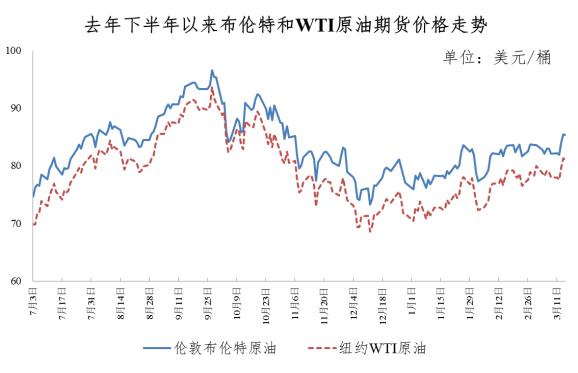 重要通知！今晚，油价不作调整