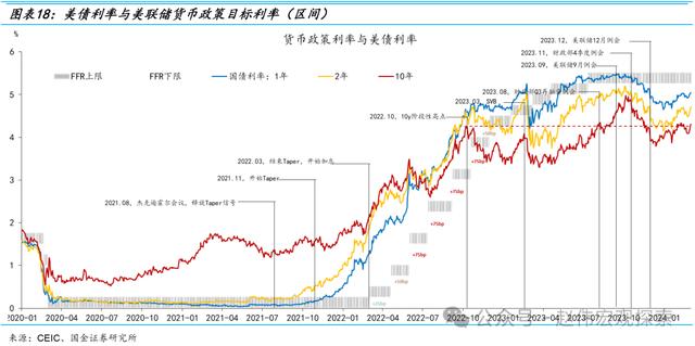 置身之外：美联储的政治立场与宽松倾向