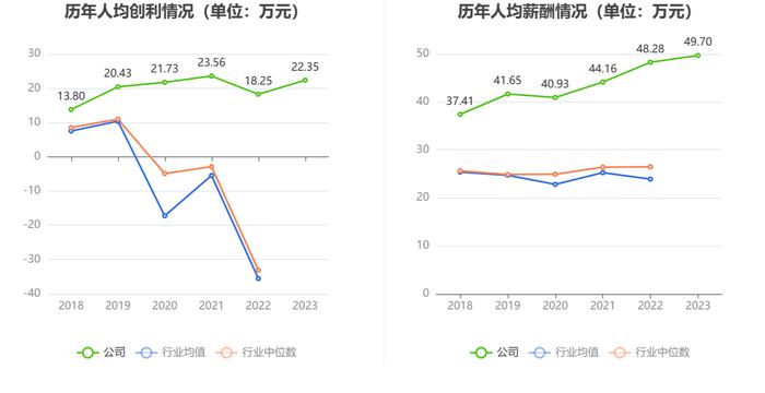 中信海直：2023年净利润同比增长23.11% 拟10派0.817元