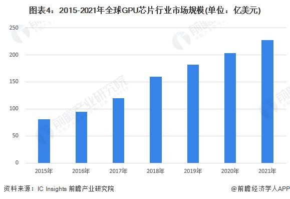 迄今最快、最大AI芯片面世：拥有4万亿个晶体管，碾压地表最强GPU英伟达H100【附全球AI芯片市场发展现状】