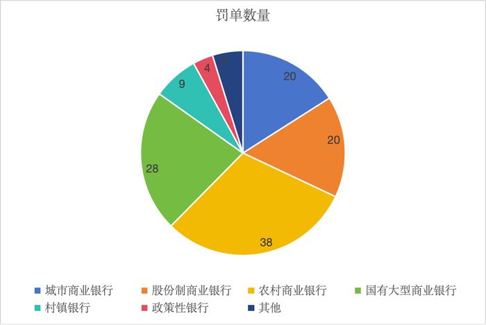 2023年广东银行业合规盘点：农商行罚单占比达三成，惠州农村商业银行等被罚超万元｜湾区金融合规观察