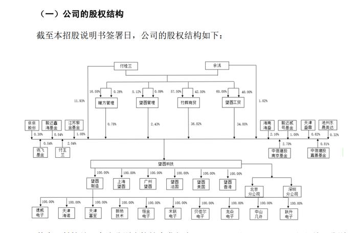 突然终止！大学教授一家三口冲IPO折戟，是全球前五大厂商中唯一一家中国厂商。