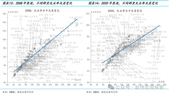 置身之外：美联储的政治立场与宽松倾向