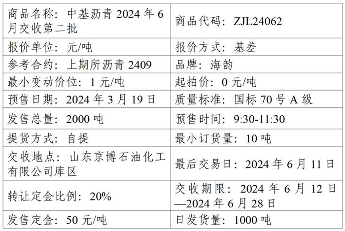 关于中基宁波集团股份有限公司预售2024年6月交收第二批沥青产品的公告（2024年第16号）