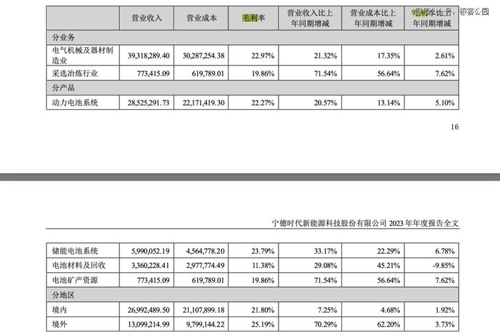 最新年报，宁德时代在海外杀疯了