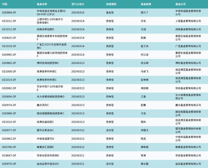 资金流向周报丨工业富联、中科曙光、赛力斯上周获融资资金买入排名前三，工业富联获买入近65亿元