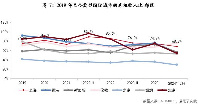 物业+报告｜上海住房租赁市场月报（2024年1-2月）