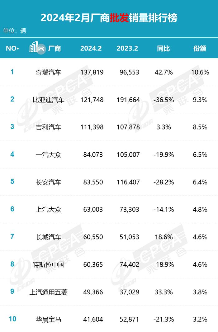 退无可退！日系车市场份额跌至14.4%  日产等被传在华消减产能，原因是比亚迪降价？