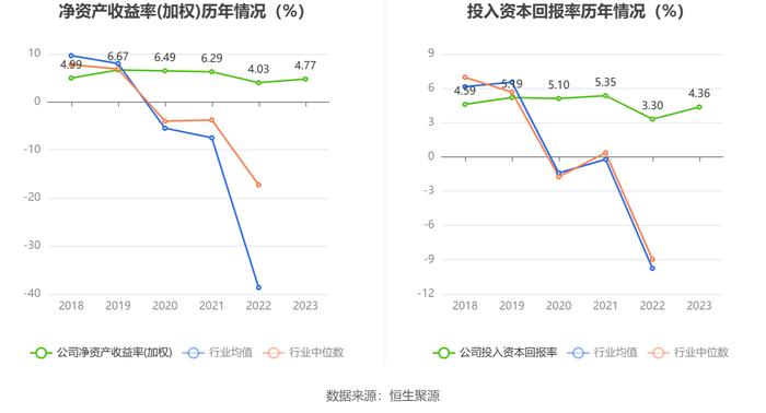 中信海直：2023年净利润同比增长23.11% 拟10派0.817元