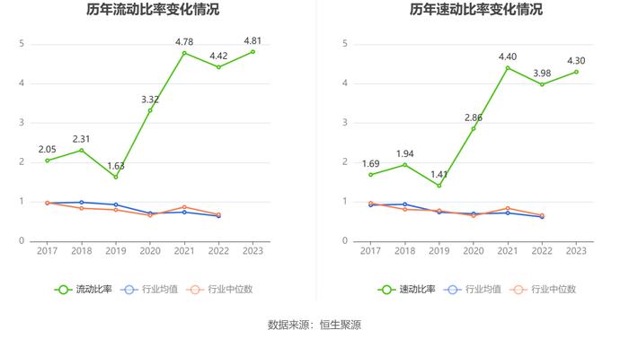 中信海直：2023年净利润同比增长23.11% 拟10派0.817元