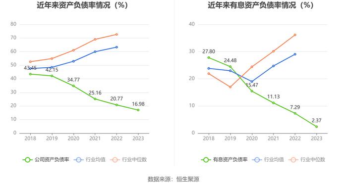 中信海直：2023年净利润同比增长23.11% 拟10派0.817元