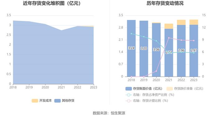 中信海直：2023年净利润同比增长23.11% 拟10派0.817元