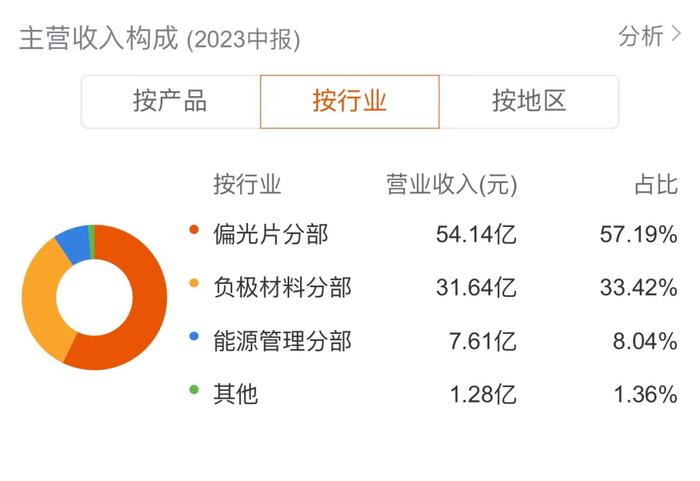 宁德概念爆发！宁波这家上市公司能“借风起飞”吗？