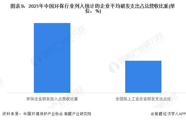 预见2024：《2024年中国环保行业全景图谱》(附市场规模、竞争格局和发展前景等)