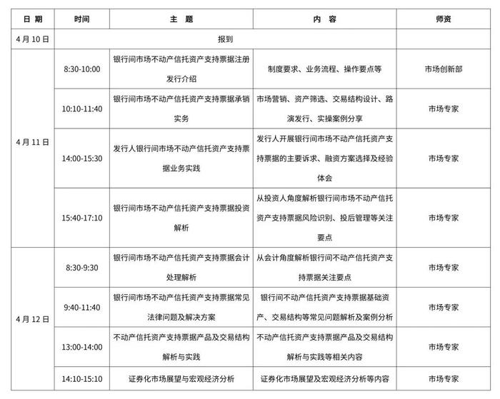 银行间不动产信托ABN产品业务培训！