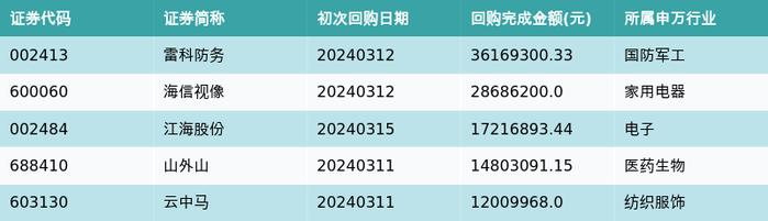 资金流向周报丨工业富联、中科曙光、赛力斯上周获融资资金买入排名前三，工业富联获买入近65亿元