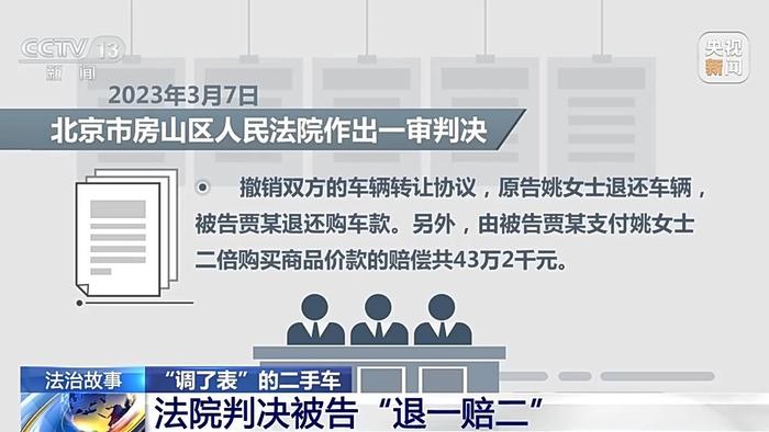 二手车里程表被调 消费者能否要求“退一赔三”？