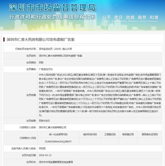 深圳市仁香大药房有限公司发布虚假广告案