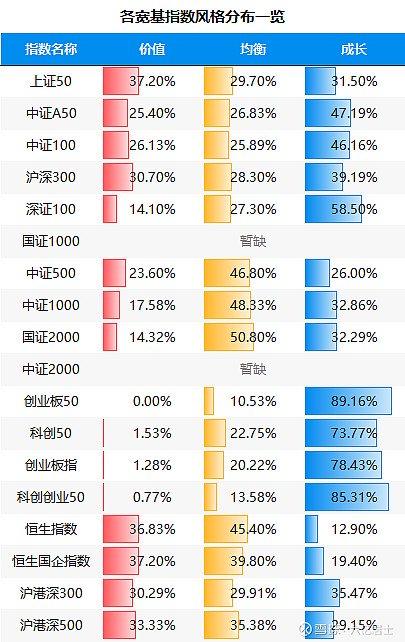 如何识别ETF的定位、风格和特色？（03.18）