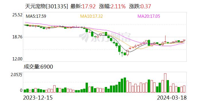 天元宠物：洪寒琼辞去证券事务代表职务