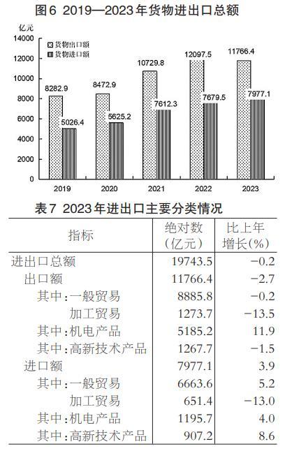 2023年福建省国民经济和社会发展统计公报