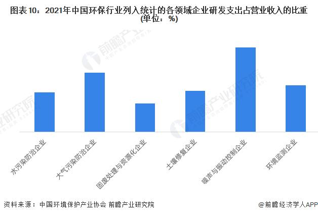 预见2024：《2024年中国环保行业全景图谱》(附市场规模、竞争格局和发展前景等)