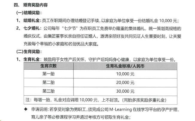 结婚奖10000元，每生一胎10000元……是真的吗？