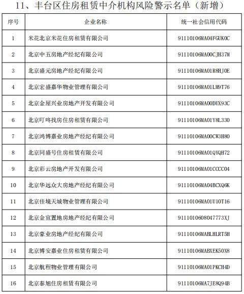 @租房人、购房人：警示名单公布，这些房屋中介机构慎选