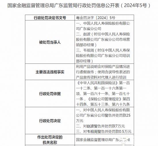 315金融曝光台|因虚假宣传、销售停售产品等，人保寿险被处罚