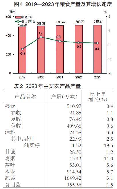 2023年福建省国民经济和社会发展统计公报