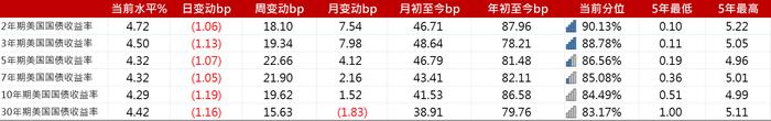 亚洲信用债每日盘点（3月18日）：中资美元债投资市场全周小幅收窄，路劲下跌9-10pt，金地上涨8pt左右