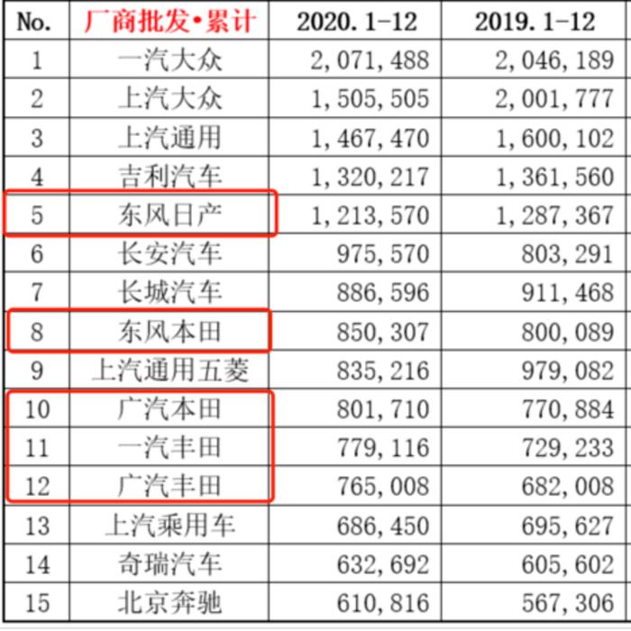 退无可退！日系车市场份额跌至14.4%  日产等被传在华消减产能，原因是比亚迪降价？