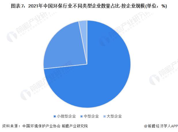 预见2024：《2024年中国环保行业全景图谱》(附市场规模、竞争格局和发展前景等)