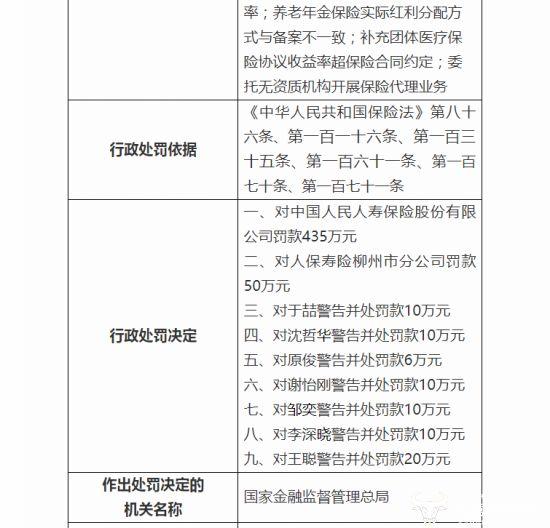 315金融曝光台|因虚假宣传、销售停售产品等，人保寿险被处罚