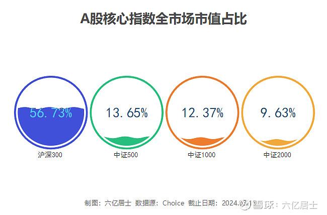 如何识别ETF的定位、风格和特色？（03.18）