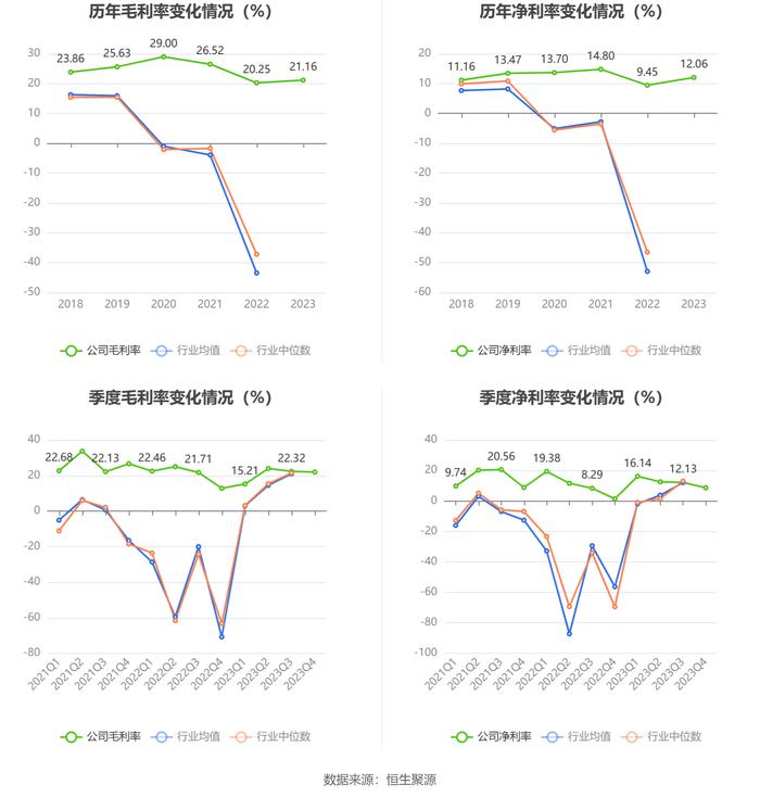 中信海直：2023年净利润同比增长23.11% 拟10派0.817元