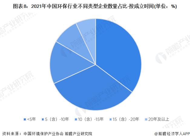 预见2024：《2024年中国环保行业全景图谱》(附市场规模、竞争格局和发展前景等)