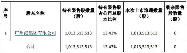 数字货币概念股楚天龙约35亿市值限售股解禁，康佳集团已套现超10亿元