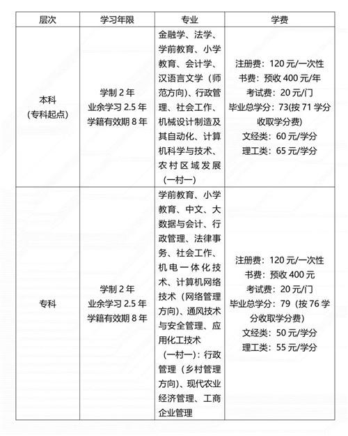 @大同在职人员，提升学历请选择正规渠道