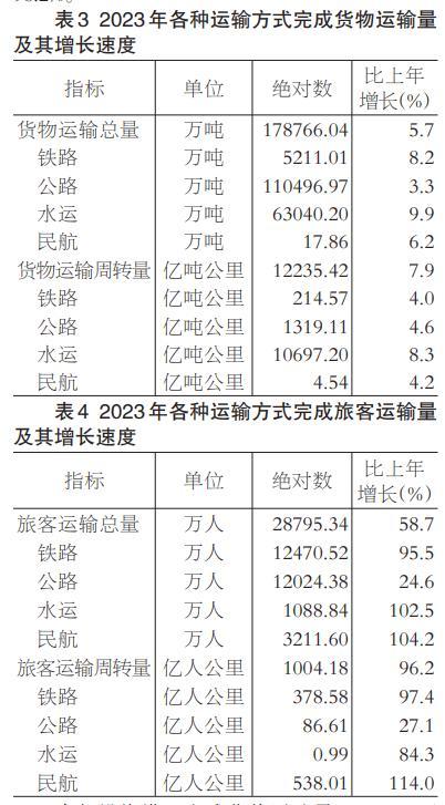 2023年福建省国民经济和社会发展统计公报