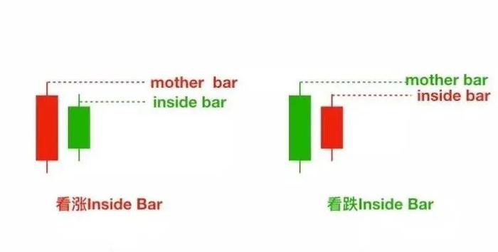 价格行为武器：六种裸 K 交易信号