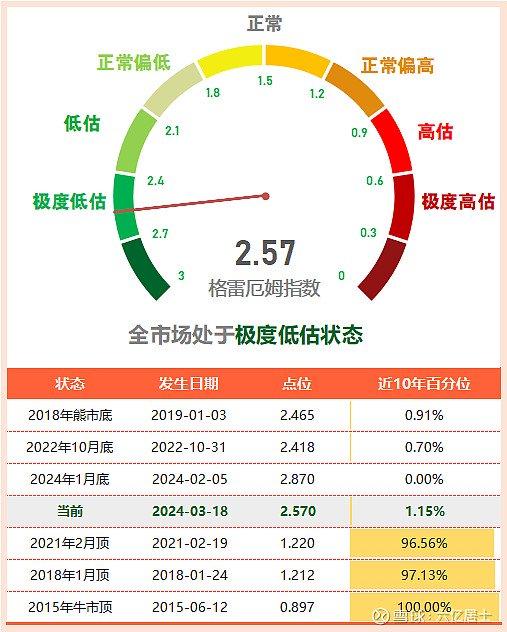 如何识别ETF的定位、风格和特色？（03.18）