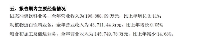 维维股份：2023年净利同比大增120%至2.1亿元，分红超1亿元丨年报拆解