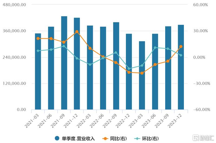 奇富科技(QFIN.US)：一只高回购、高分红、股息率10%的金融科技股