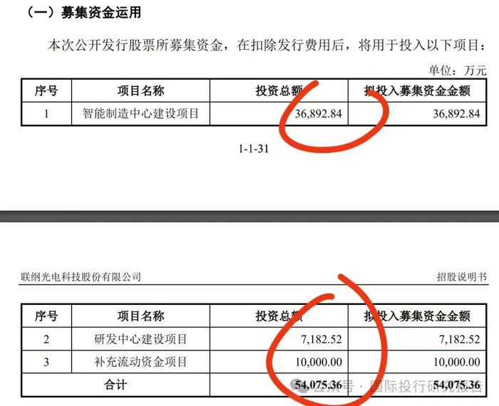 联纲光电IPO：中信证券和发行人回怼深交所——家族控股90%的公司已经有10家上市