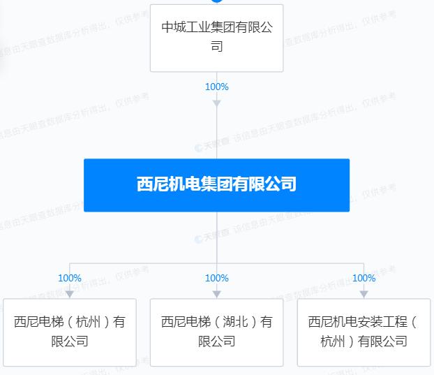 在“3.24”事故中负有责任  西尼机电集团有限公司被罚10万元