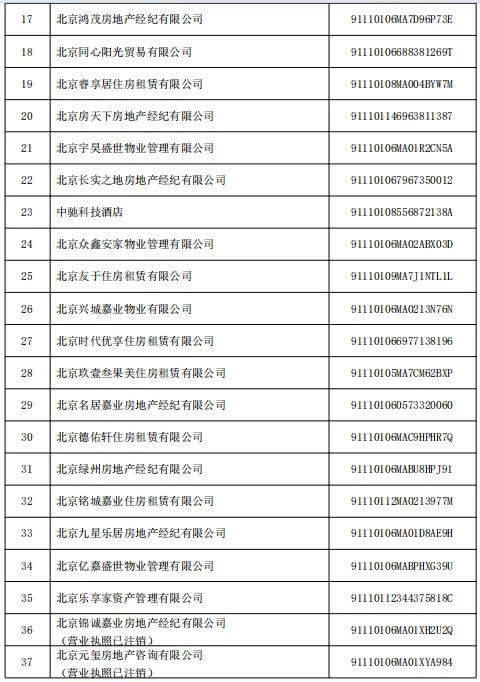 @租房人、购房人：警示名单公布，这些房屋中介机构慎选