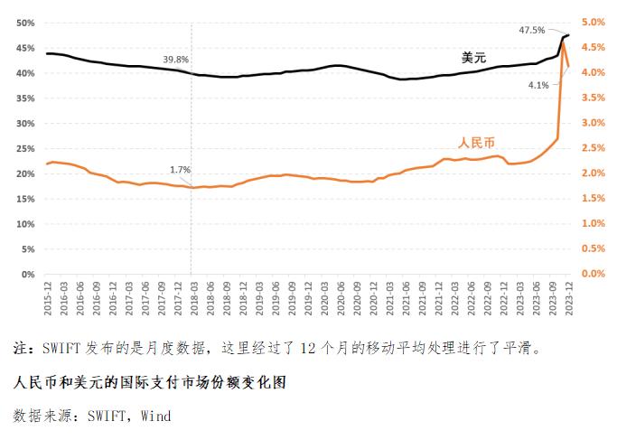 徐奇渊：产业链重构背景下人民币国际化的机遇和挑战