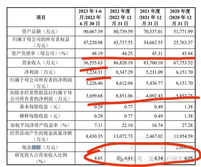 联纲光电IPO：中信证券和发行人回怼深交所——家族控股90%的公司已经有10家上市