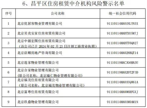 @租房人、购房人：警示名单公布，这些房屋中介机构慎选